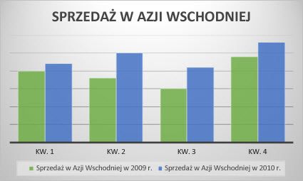 kolumnowy