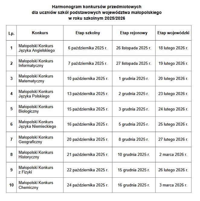 konkursy przedmiotowe 2025