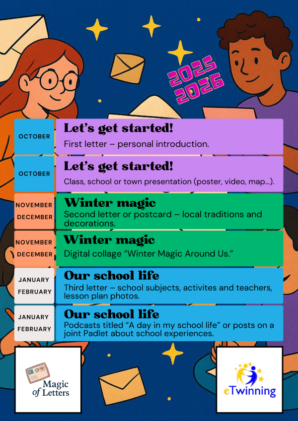 magic of letters harmonogram