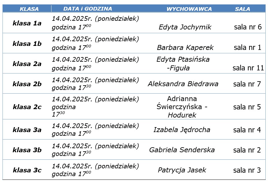 zebrania 25 1 3